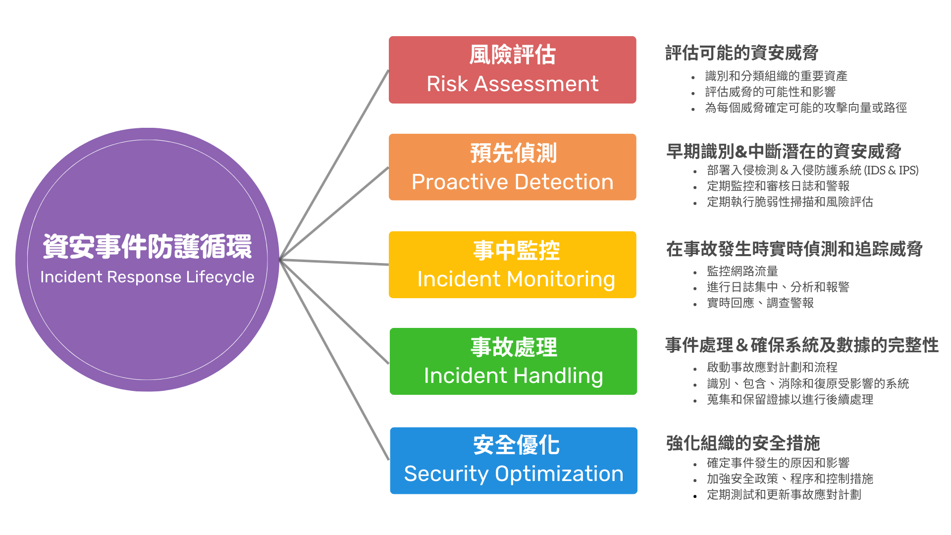 新竹soc,新竹soc營運安全中心,新竹資安外包,新竹soc資安外包,新竹siem,新竹soar