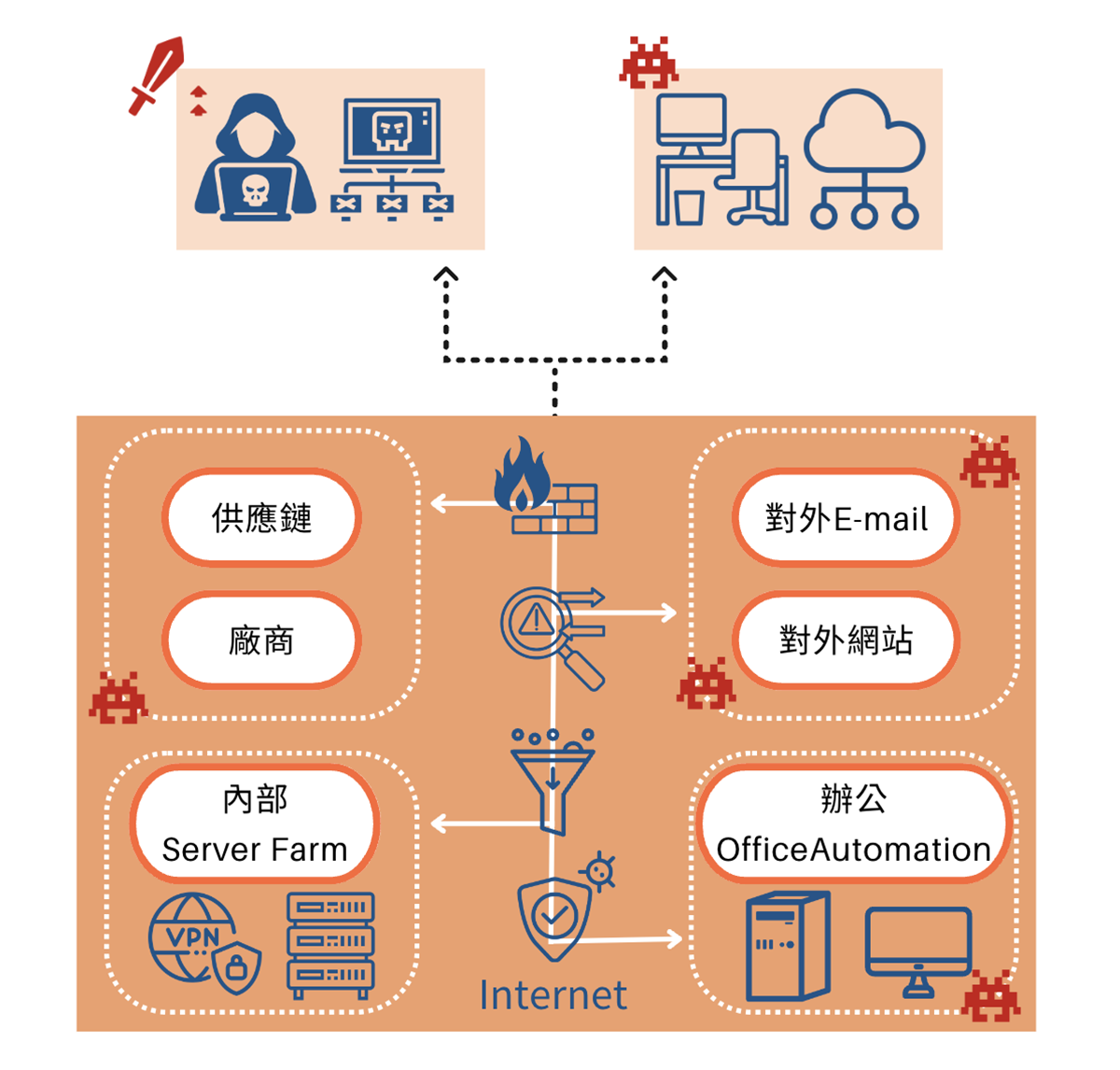 新竹soc,新竹soc營運安全中心,新竹資安外包,新竹soc資安外包,新竹siem,新竹soar