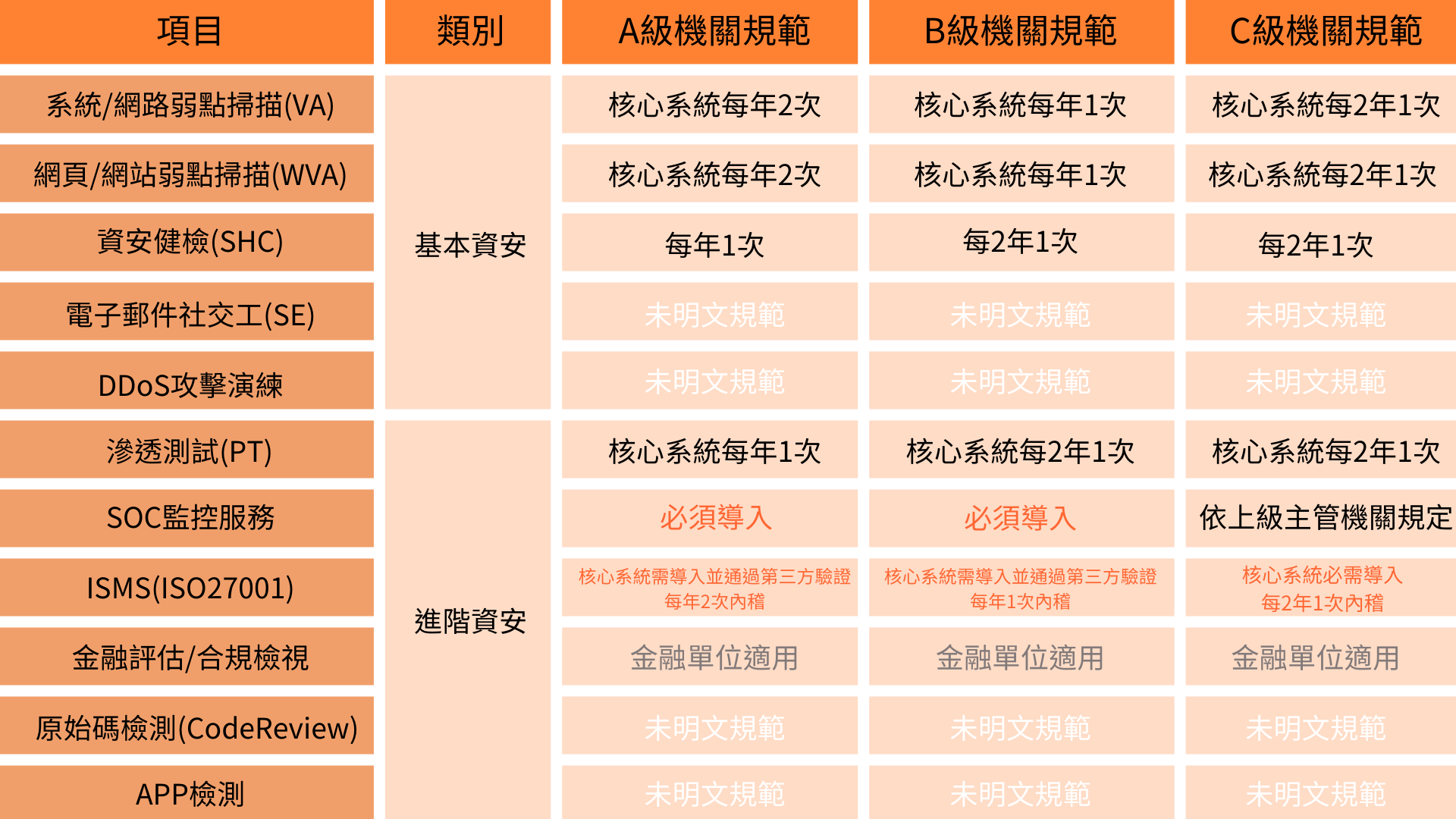 新竹soc,新竹soc營運安全中心,新竹資安外包,新竹soc資安外包,新竹siem,新竹soar